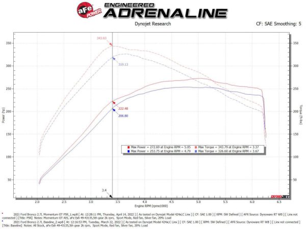 aFe Momentum GT Pro 5R Cold Air Intake System 2021 Ford Bronco V6 2.7 (TT) For Cheap